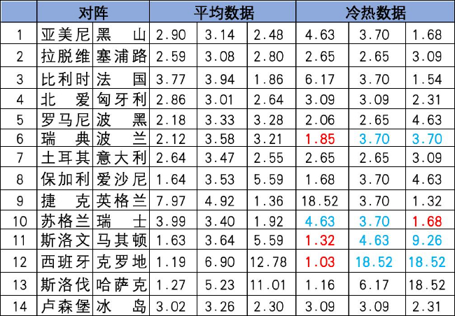 冷热指数