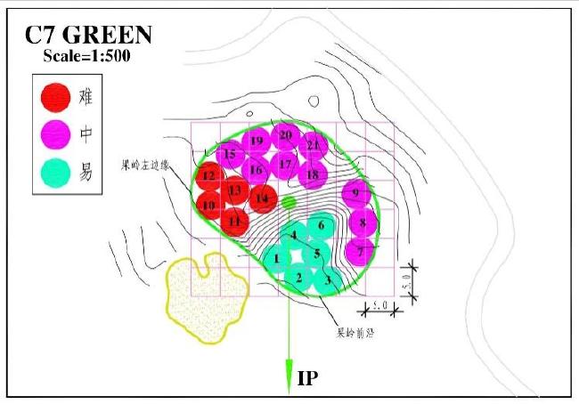 卢军浅谈果岭改造（四）康多尔洞杯位置管理法