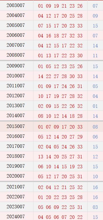 第007期历史同时号码