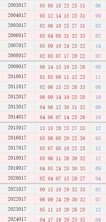 第017期历史同时号码