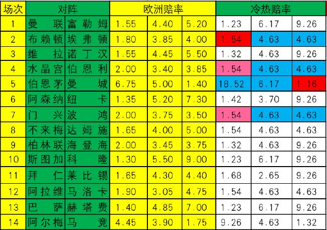 [新浪彩票]足彩第24027期冷热指数：门兴赢球可期