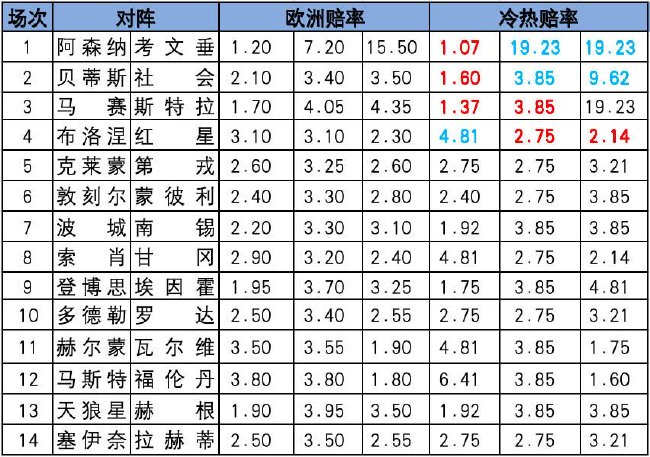 冷热指数