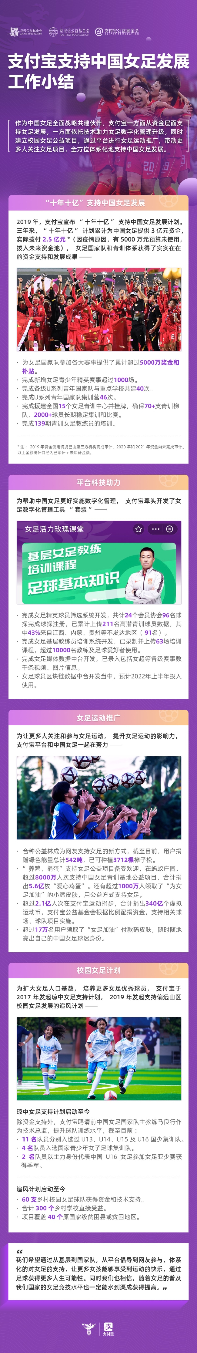 支付宝公布“支持中国女足工作小结”