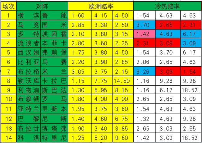 [新浪彩票]足彩第24040期冷热指数：国米坚韧不败