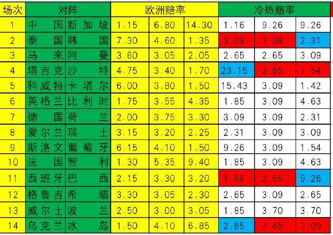 冷热指数