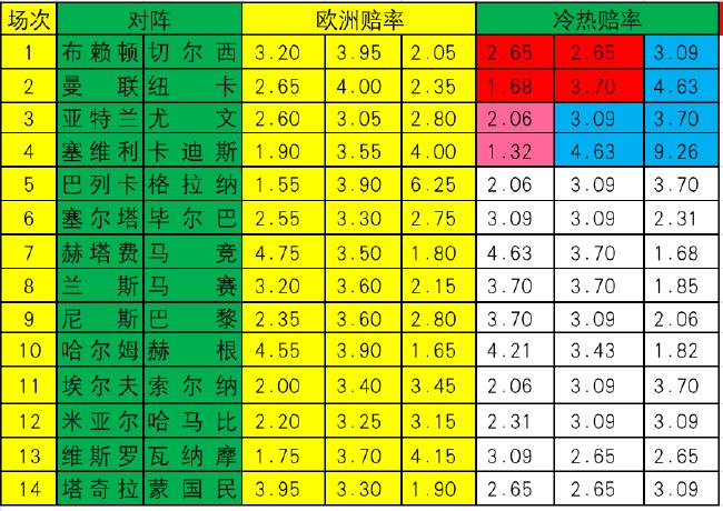 [新浪彩票]足彩第24079期冷热指数	：亚特兰大不败