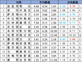 [新浪彩票]足彩26142期冷热指数：AC米兰保平争胜