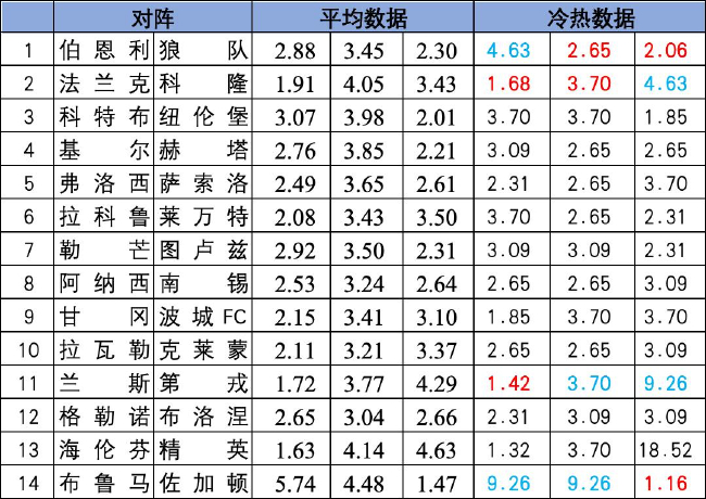 冷热指数
