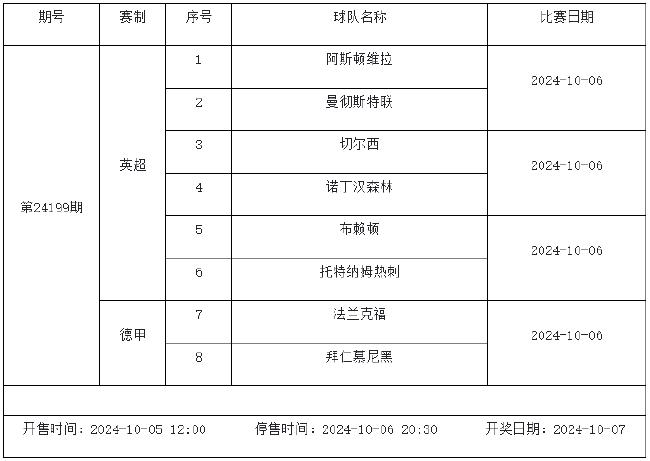 10月5日-10月10日足彩赛程：停售3期 世预赛入选 未分类 第9张