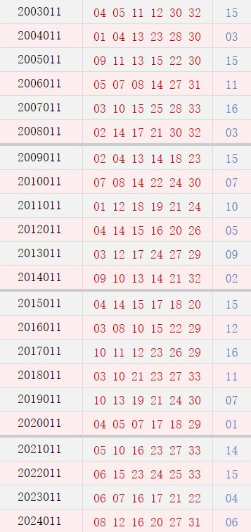 第011期历史同时号码