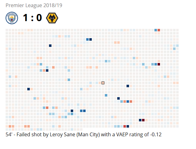 浪费机会则会减值