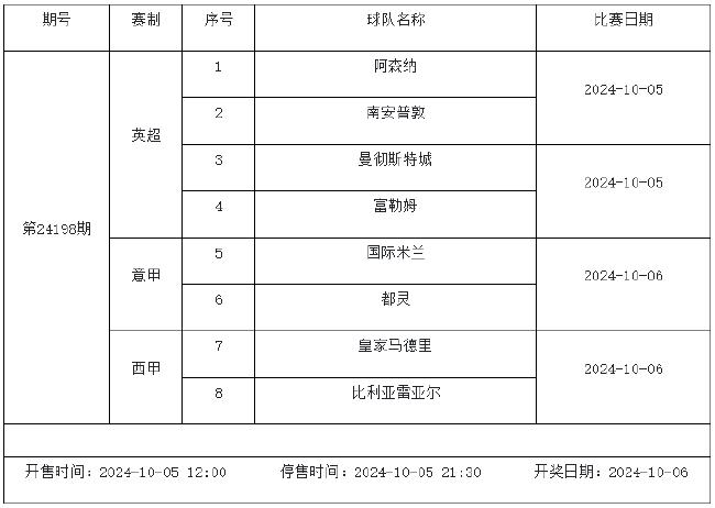 10月5日-10月10日足彩赛程：停售3期 世预赛入选 未分类 第8张