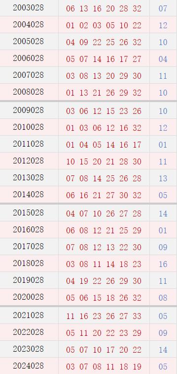第028期历史同时号码