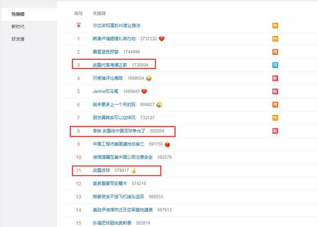 热搜榜上满眼的武磊