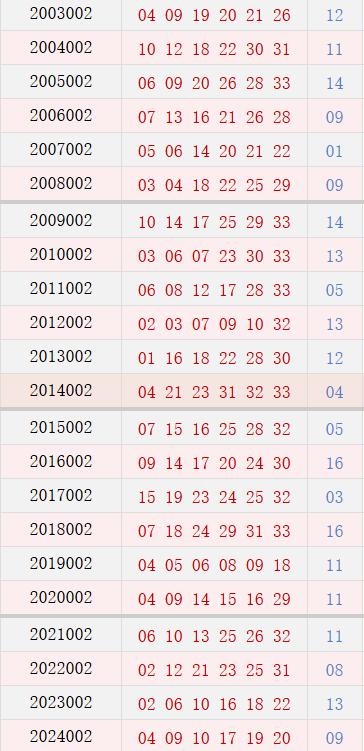 第002期历史同时号码
