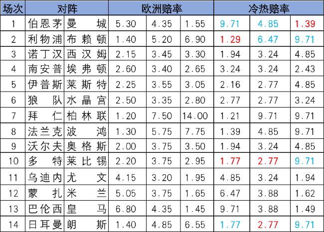 冷热指数