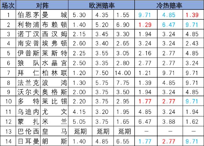 冷热指数