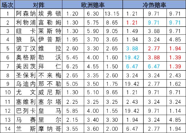 冷热指数