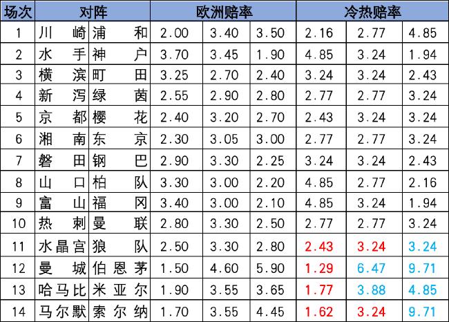 冷热指数