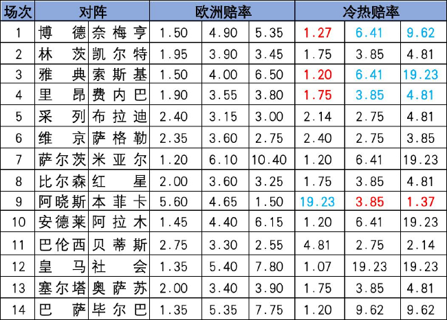 冷热指数