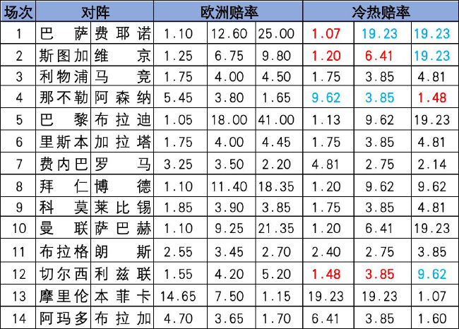 冷热指数