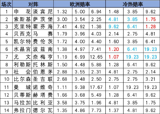冷热指数