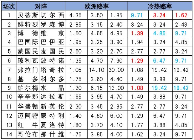 冷热指数