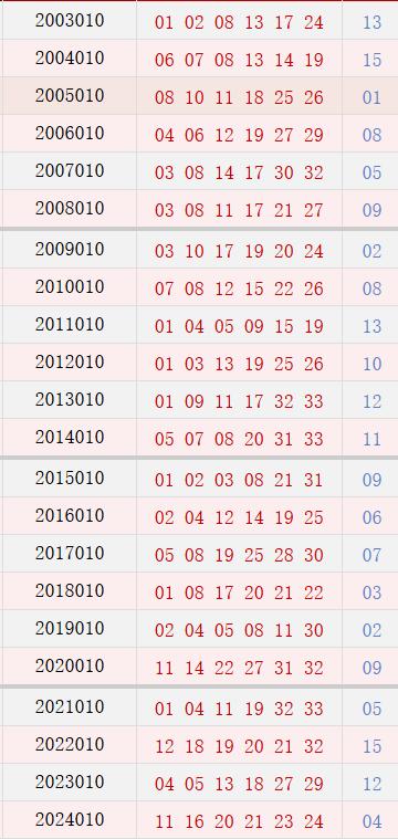 第010期历史同时号码