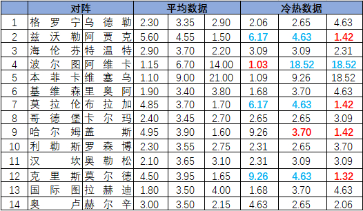 冷热指数
