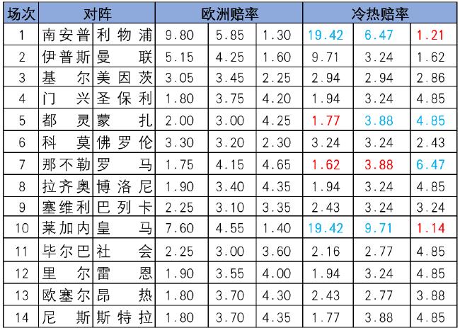 冷热指数