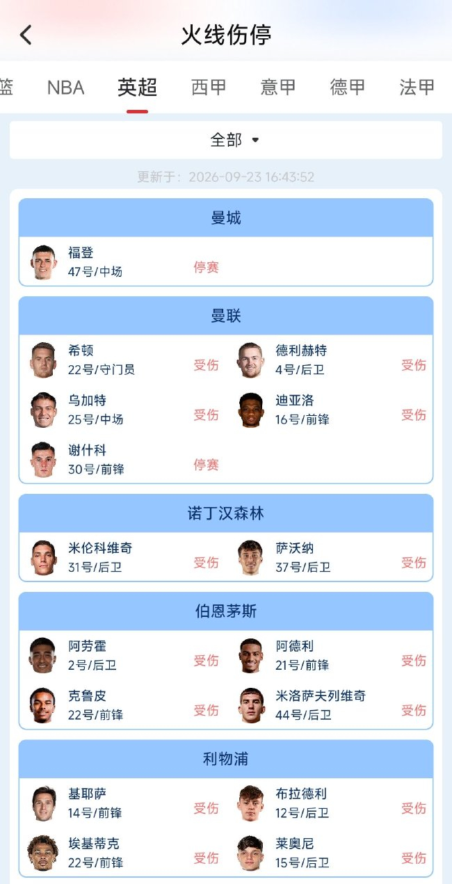 火线伤停