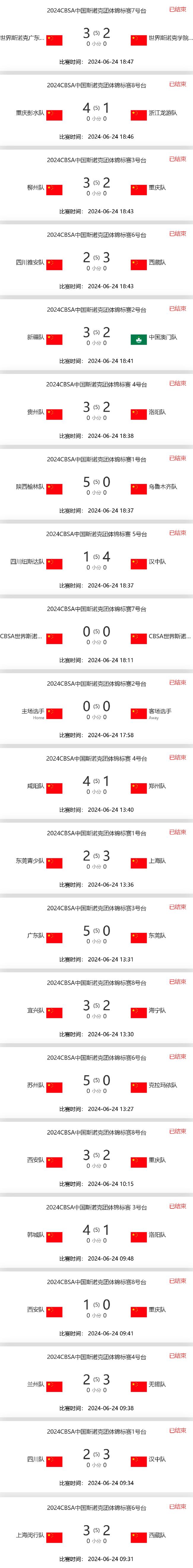 全国斯诺克团体锦标赛第3日 丁俊晖连续3场拿2分