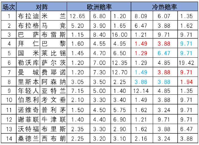 冷热指数