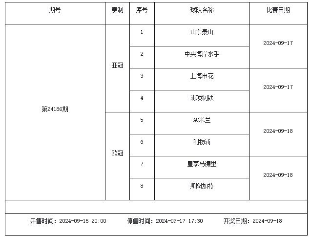 米乐体育：9月13日-9月19日足彩赛程：停售5期 五大联赛回归 米乐博彩资讯 第18张