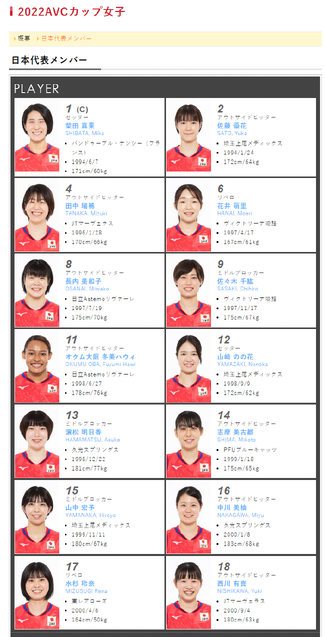 日本女排2022年亚洲杯14人名单