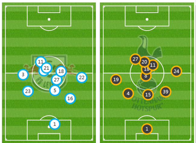 OPTA给出的两队站位图