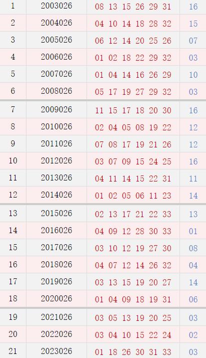 026期历史同时号码