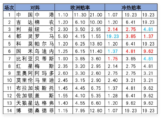 冷热指数