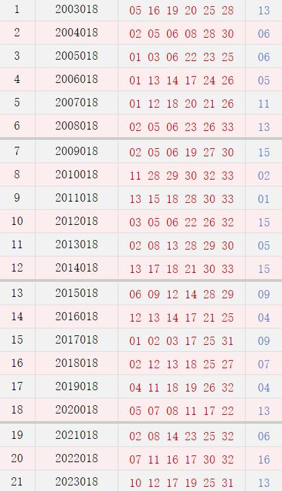 双色球018期历史同期号码全汇总