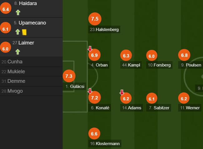 莱比锡队员评分