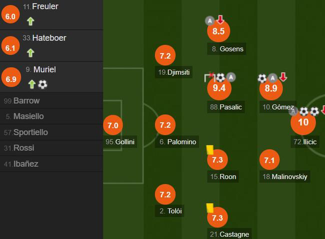 亚特兰大队员评分