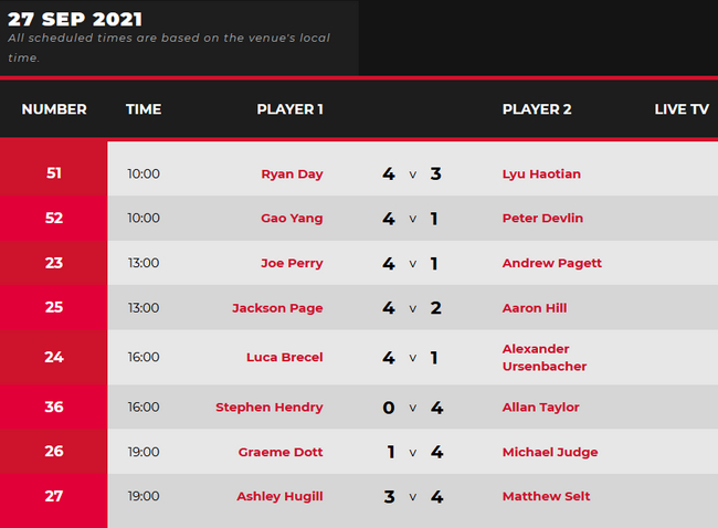 2021斯诺克苏格兰公开赛资格赛第4比赛日赛果