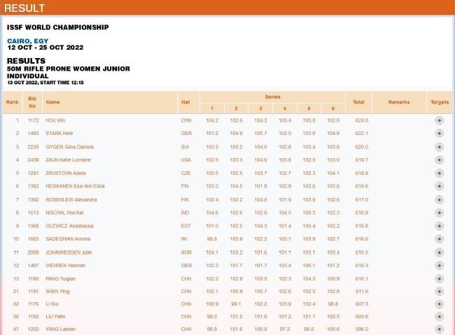 青年组女子50米步枪卧射比赛最终成绩