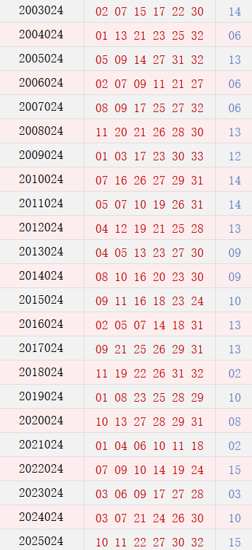 第024期历史同时号码