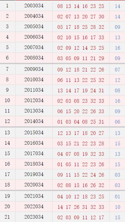 034期历史同时号码