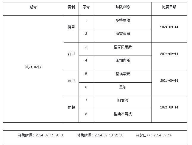 米乐体育：9月13日-9月19日足彩赛程：停售5期 五大联赛回归 米乐博彩资讯 第14张