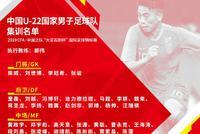 国奥公布重庆四国赛35人名单:张玉宁杨立瑜领衔