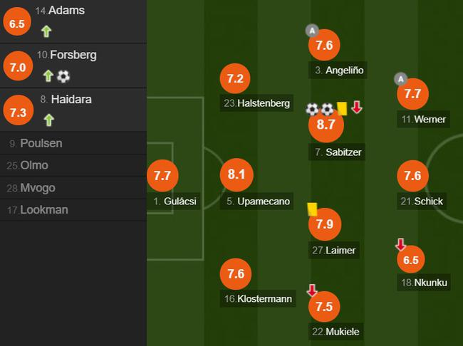 莱比锡队员评分