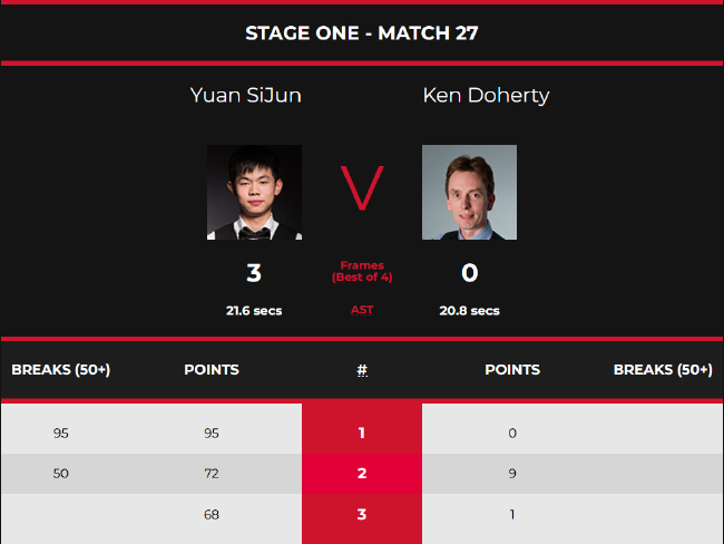 袁思俊3-0肯-达赫迪