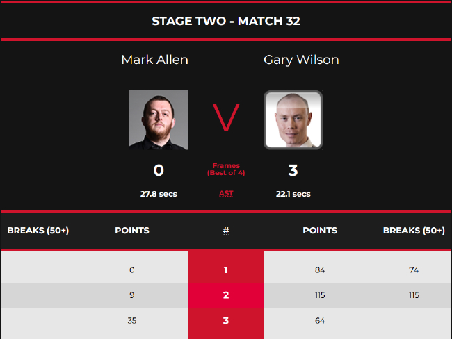 加里-威尔逊3-0马克-艾伦